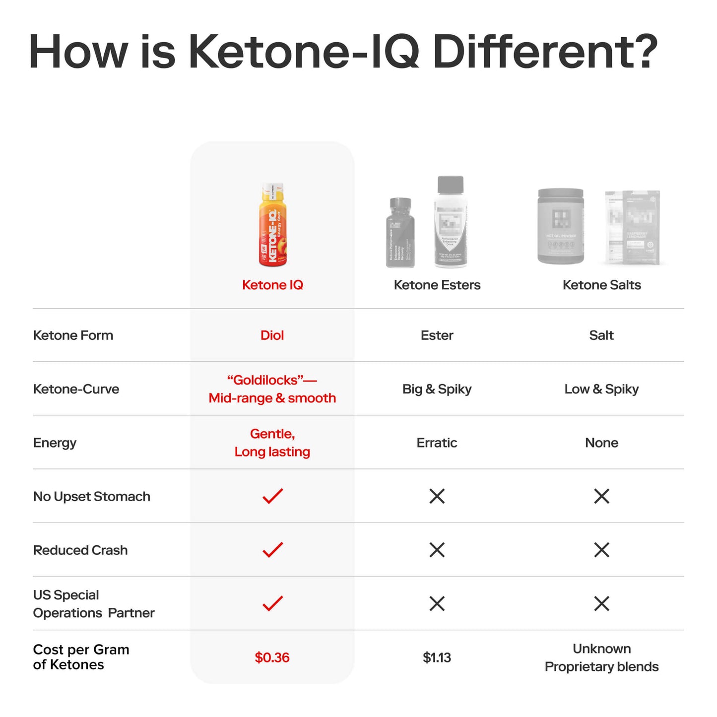 Ketone-lQ No Caffeine Shot--Peach