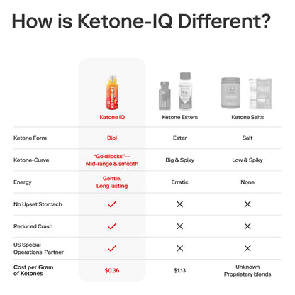 Ketone-lQ No Caffeine Shot--Peach